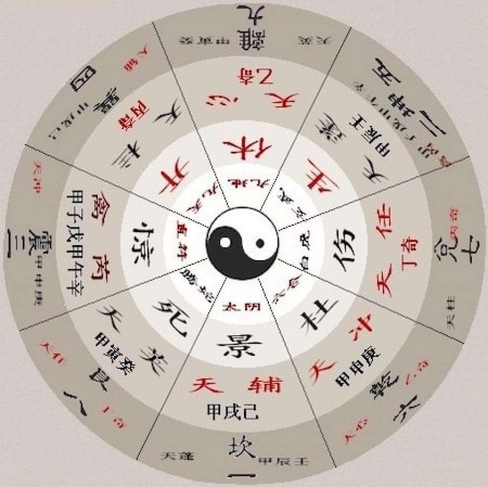 東洋占星術