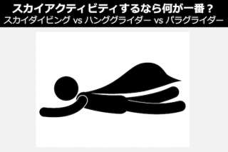 【スカイダイビング vs ハンググライダー vs パラグライダー】スカイアクティビティするなら何が一番？人気投票中！