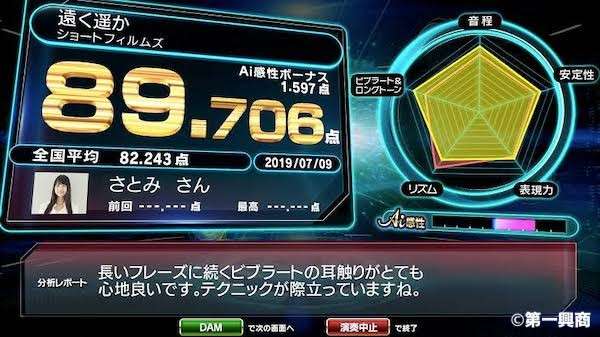 DAMの採点システム