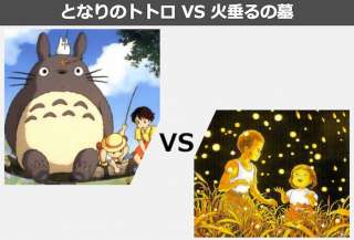 【となりのトトロ VS 火垂るの墓】ジブリ2大映画の人気投票結果はこちら