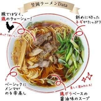 笠岡ラーメンはチャーシューも鶏