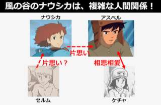 アスベルはナウシカと結ばれない？原作漫画の信じたくない真実を紹介 & 恋人候補の人気投票も！