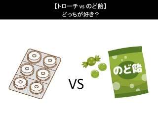 【トローチ vs のど飴】どっちが好き？人気アンケートで比較調査！