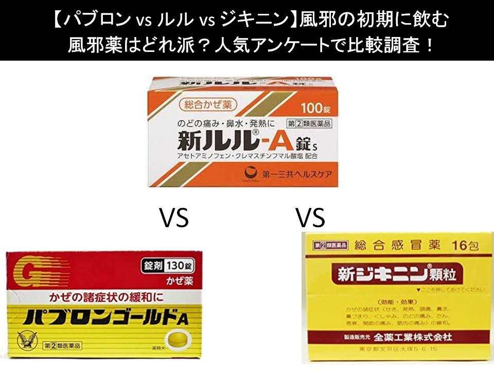 【パブロン vs ルル vs ジキニン】風邪の初期に飲む風邪薬はどれ派?人気アンケートで比較調査!