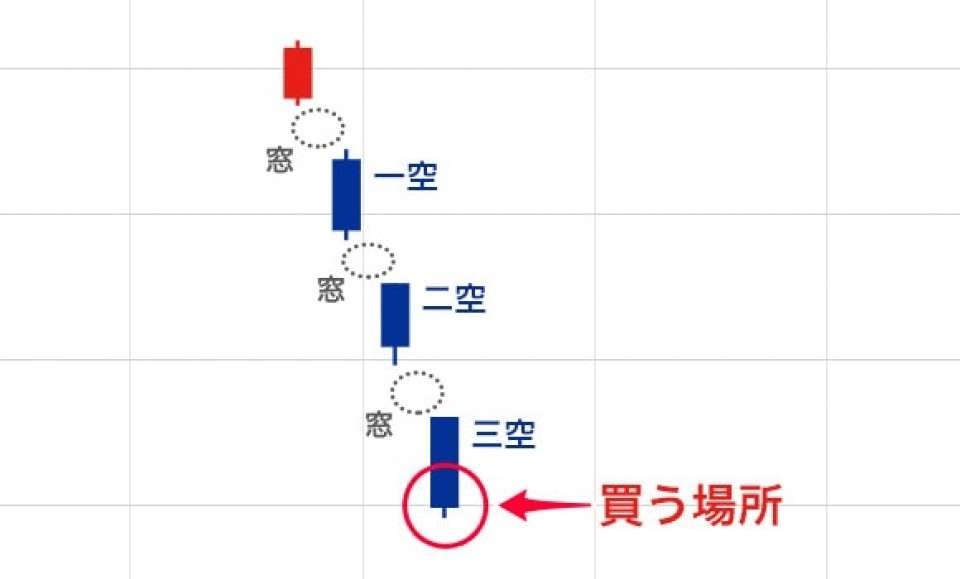 三空叩き込み