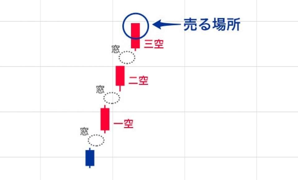 三空踏み上げ