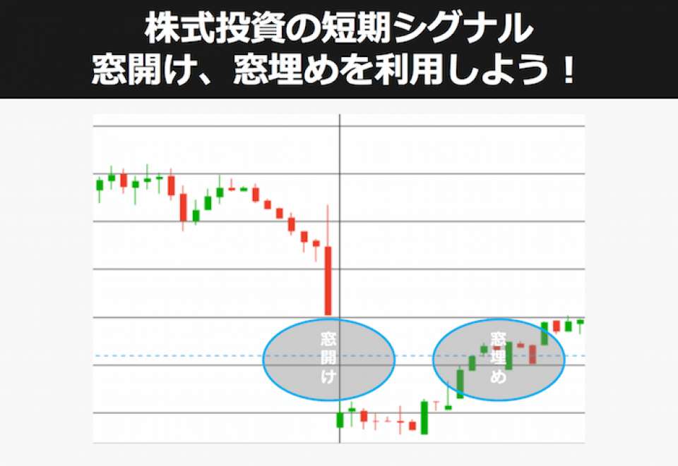 【株式投資の教科書】短期シグナル「窓開け」と「窓埋め」を利用しよう!