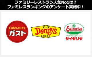 【ガスト vs デニーズ vs サイゼリア】人気投票ランキング！ファミレスの違いを比較！