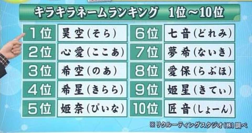DQNネームの画像