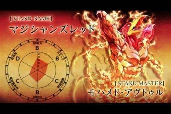 マジシャンズレッド（魔術師の赤）