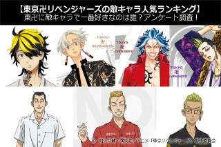【東京卍リベンジャーズの敵キャラ人気ランキング】東卍に敵キャラで一番好きなのは誰？アンケート調査！