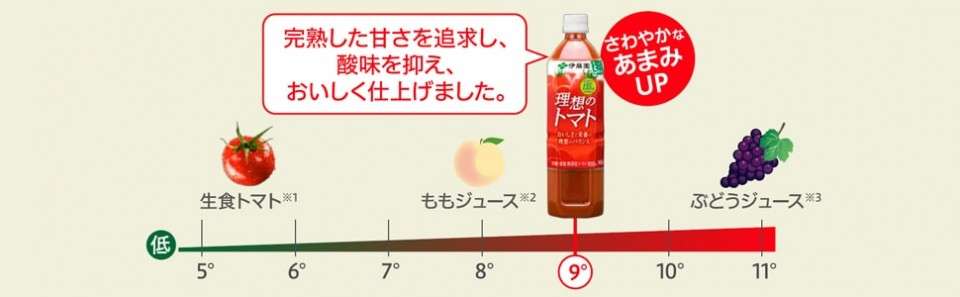 理想のトマトの特徴