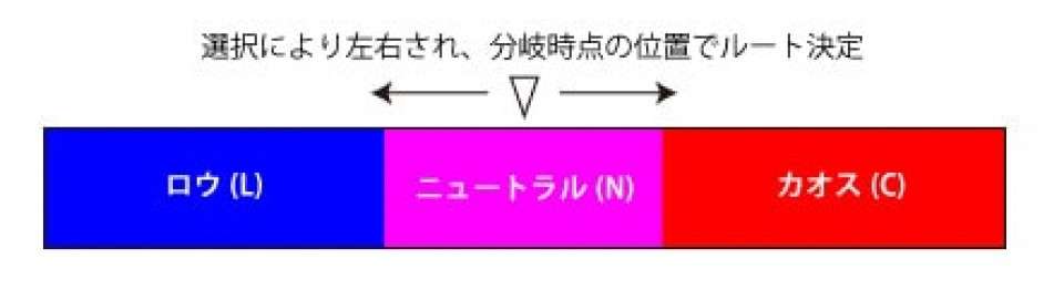 「女神転生2」ロウ・ニュートラル・カオスの画像
