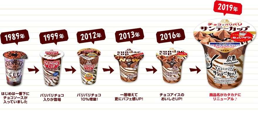  【サンデーカップ】の特徴・魅力