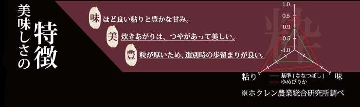 ゆめぴりかの特徴