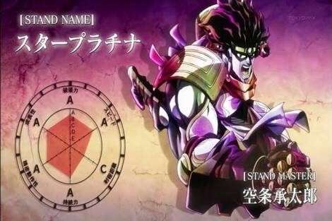 【ジョジョの奇妙な冒険 第六部】空条 承太郎（六部）の強さや能力