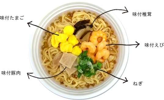 【金ちゃんヌードル】の特徴・魅力