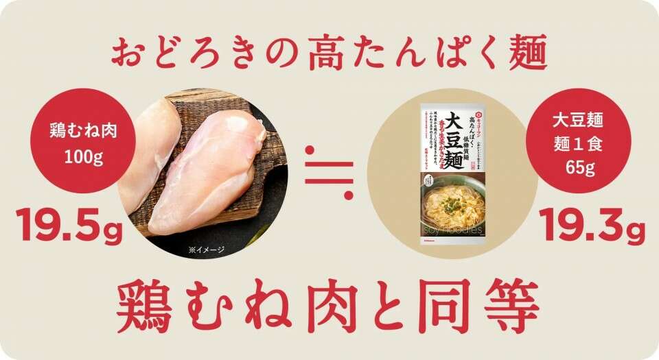 【豆ヌードル】の特徴・魅力