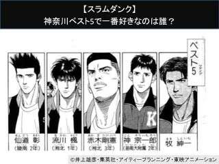 【スラムダンク】神奈川ベスト5で一番好きなのは誰？人気アンケート調査！