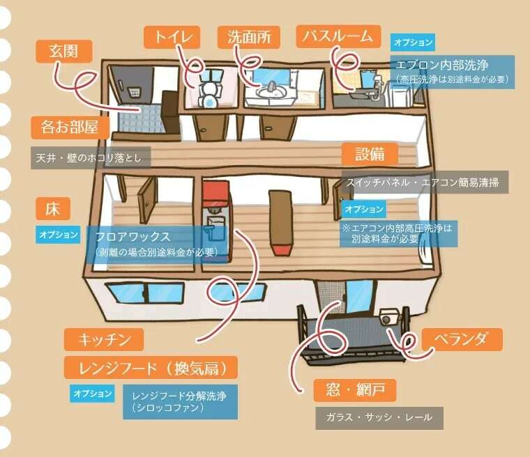 ハウスクリーニングのオンを利用すべき人