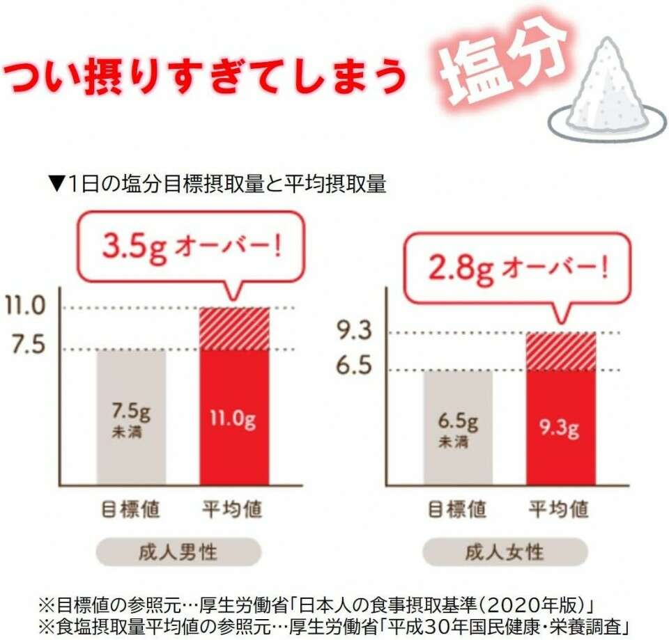 やさしお】の特徴・魅力