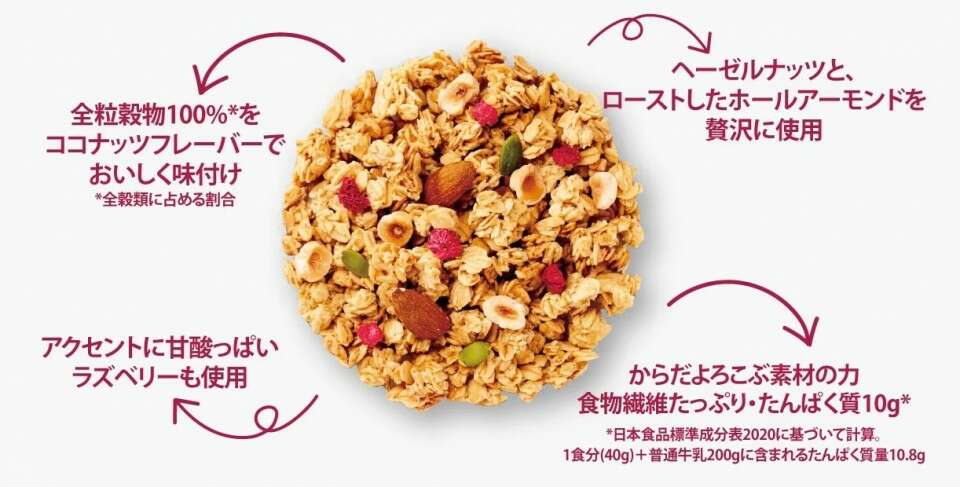 ケロッグ 素材まるごとグラノラPREMIUM】の特徴・種類