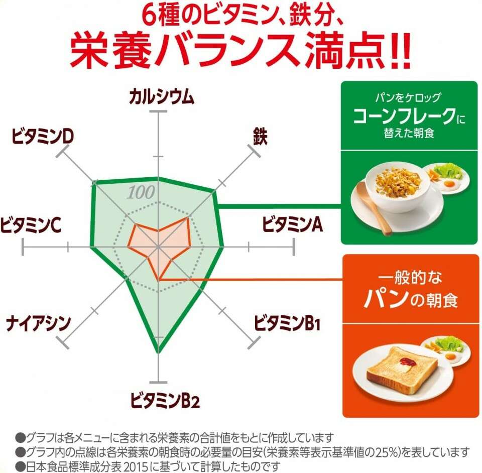 ケロッグ コーンフレーク】の評判