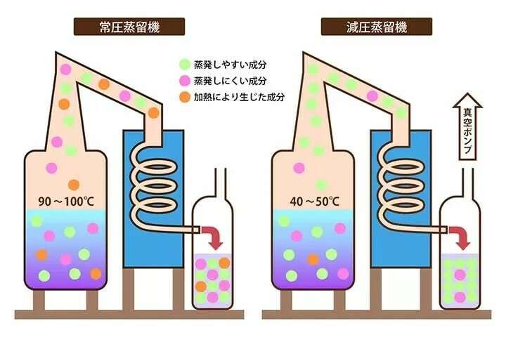 【いいちこ】の特徴・魅力