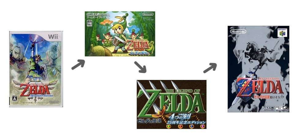 ゼルダの伝説シリーズ画像