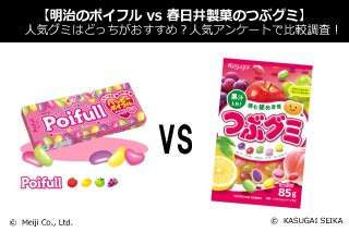 【明治のポイフル vs 春日井製菓のつぶグミ】人気グミはどっちがおすすめ？人気アンケートで比較調査！